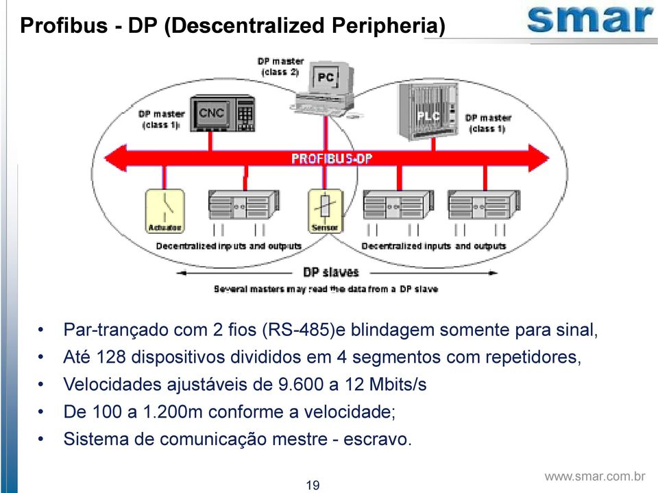 4 segmentos com repetidores, Velocidades ajustáveis de 9.