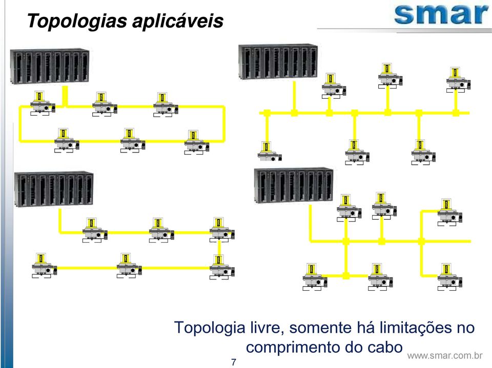 somente há limitações