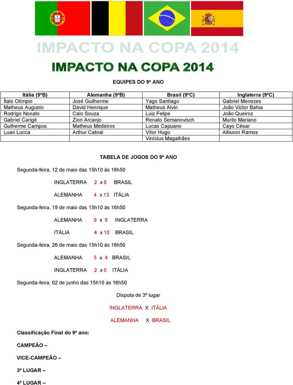 Vítor Hugo Allisson Ramos Vinícius Magalhães Segunda-feira, 12 de maio das 15h10 às 16h50 INGLATERRA 2 x 8 BRASIL TABELA DE JOGOS DO 9º ANO ALEMANHA 4 x 13 ITÁLIA Segunda-feira, 19 de maio das 15h10