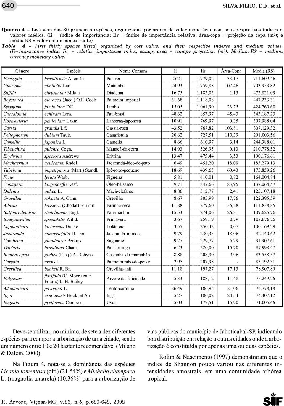 value, and their respective indexes and medium values.