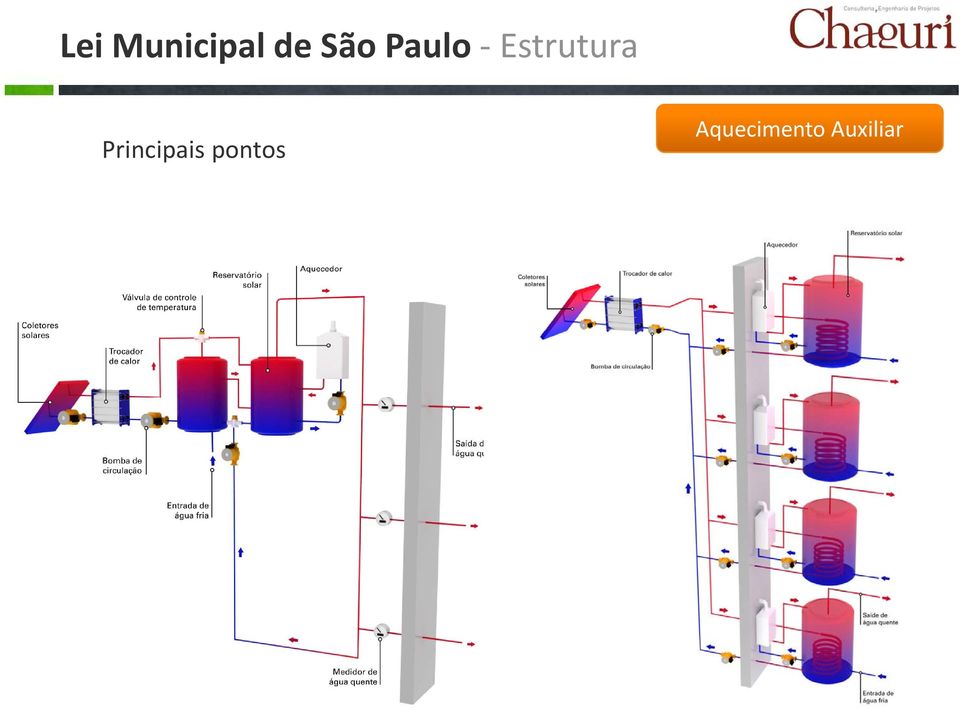 Estrutura