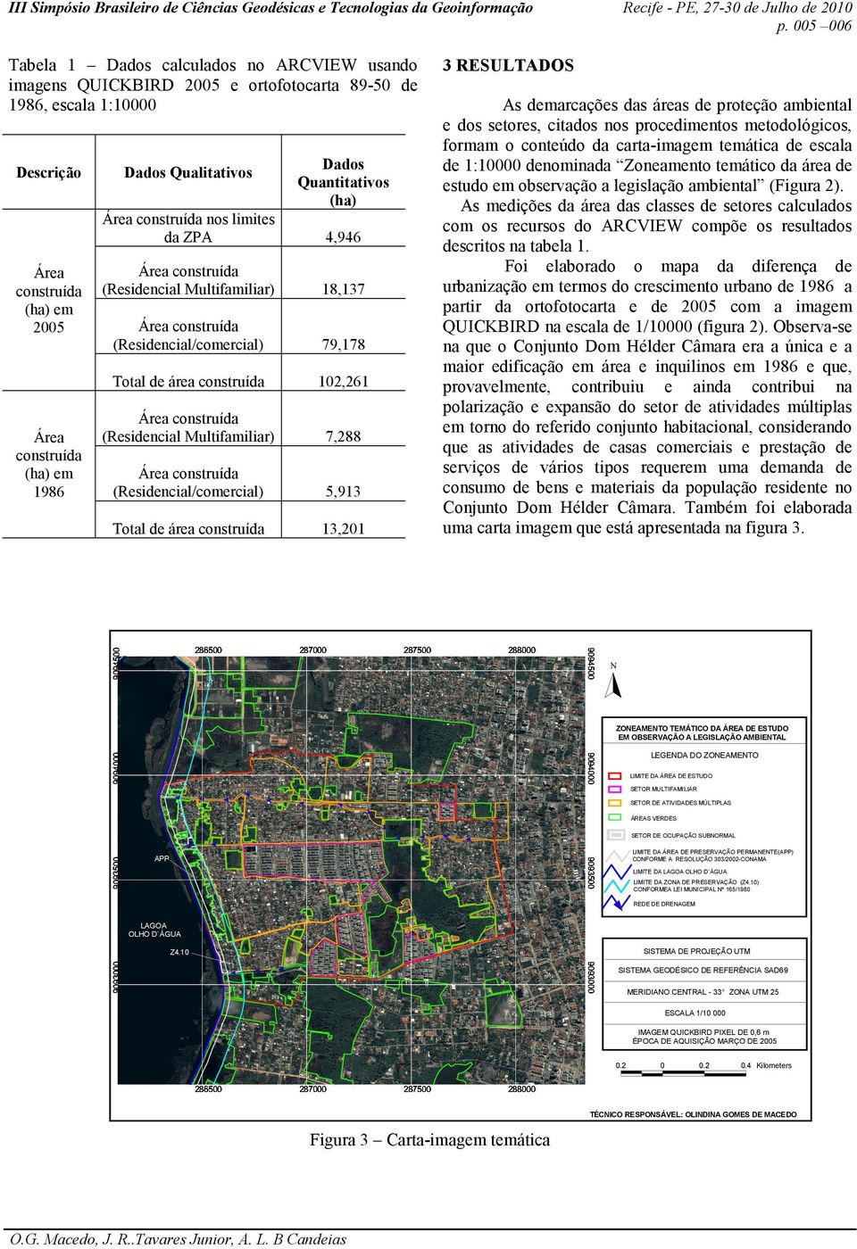 Dados Qualitativos Quantitativos (ha) nos limites da ZPA 4,946 (Residencial Multifamiliar) 18,137 (Residencial/comercial) 79,178 Total de área construída 102,261 (Residencial Multifamiliar) 7,288 APP