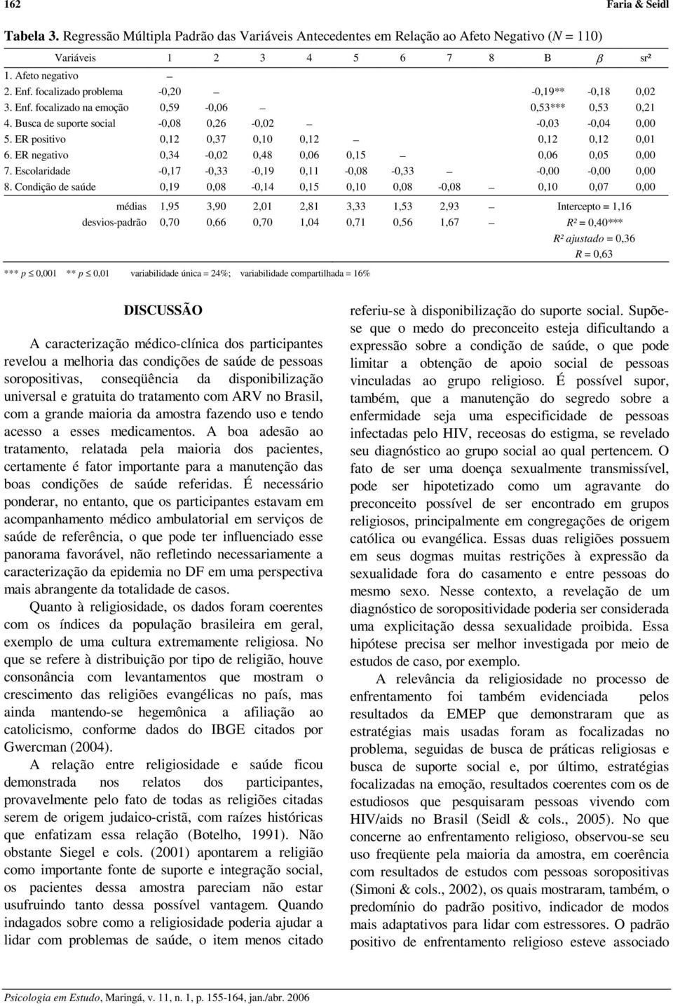 ER positivo 0,12 0,37 0,10 0,12 0,12 0,12 0,01 6. ER negativo 0,34-0,02 0,48 0,06 0,15 0,06 0,05 0,00 7. Escolaridade -0,17-0,33-0,19 0,11-0,08-0,33-0,00-0,00 0,00 8.