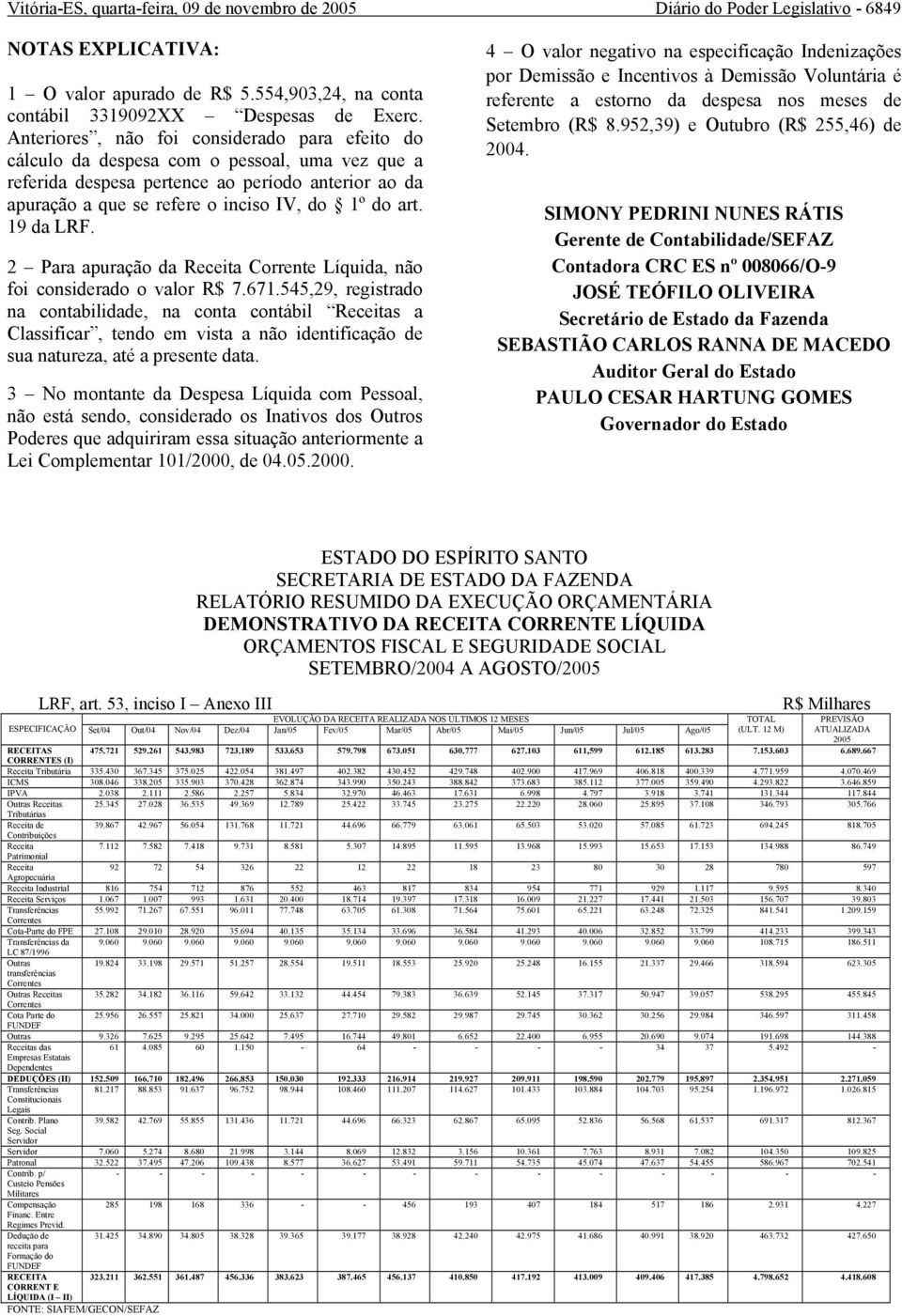 19 da LRF. 2 Para apuração da Receita Corrente Líquida, não foi considerado o valor R$ 7.671.