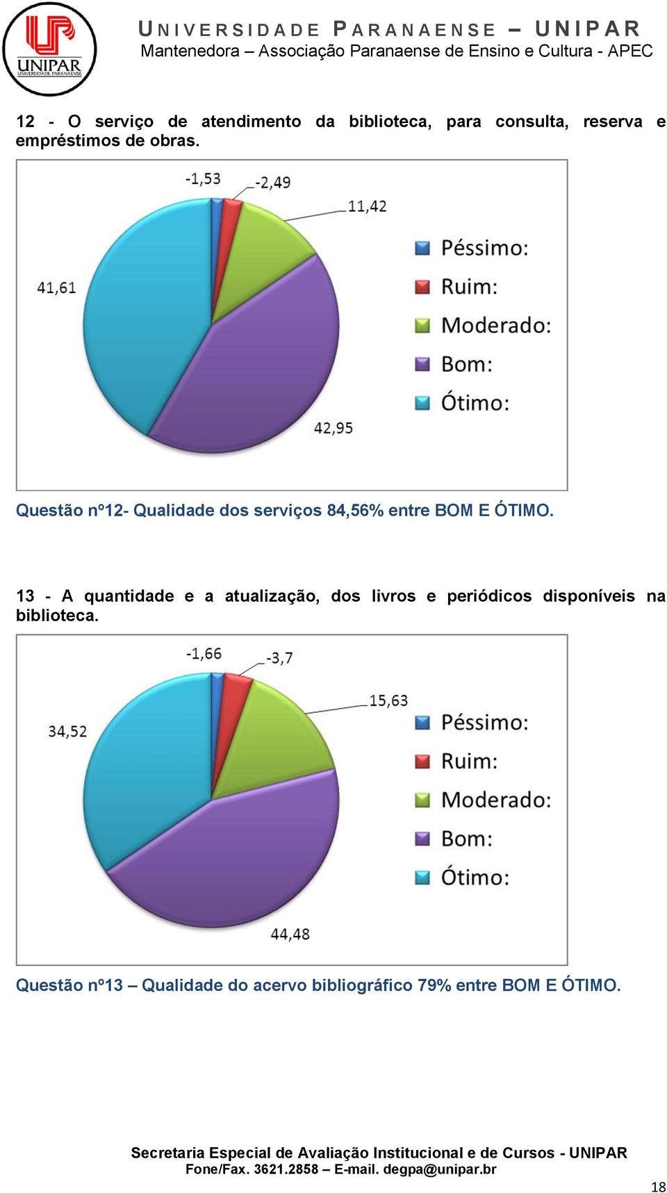 Questão nº12- Qualidade dos serviços 84,56% entre BOM E ÓTIMO.