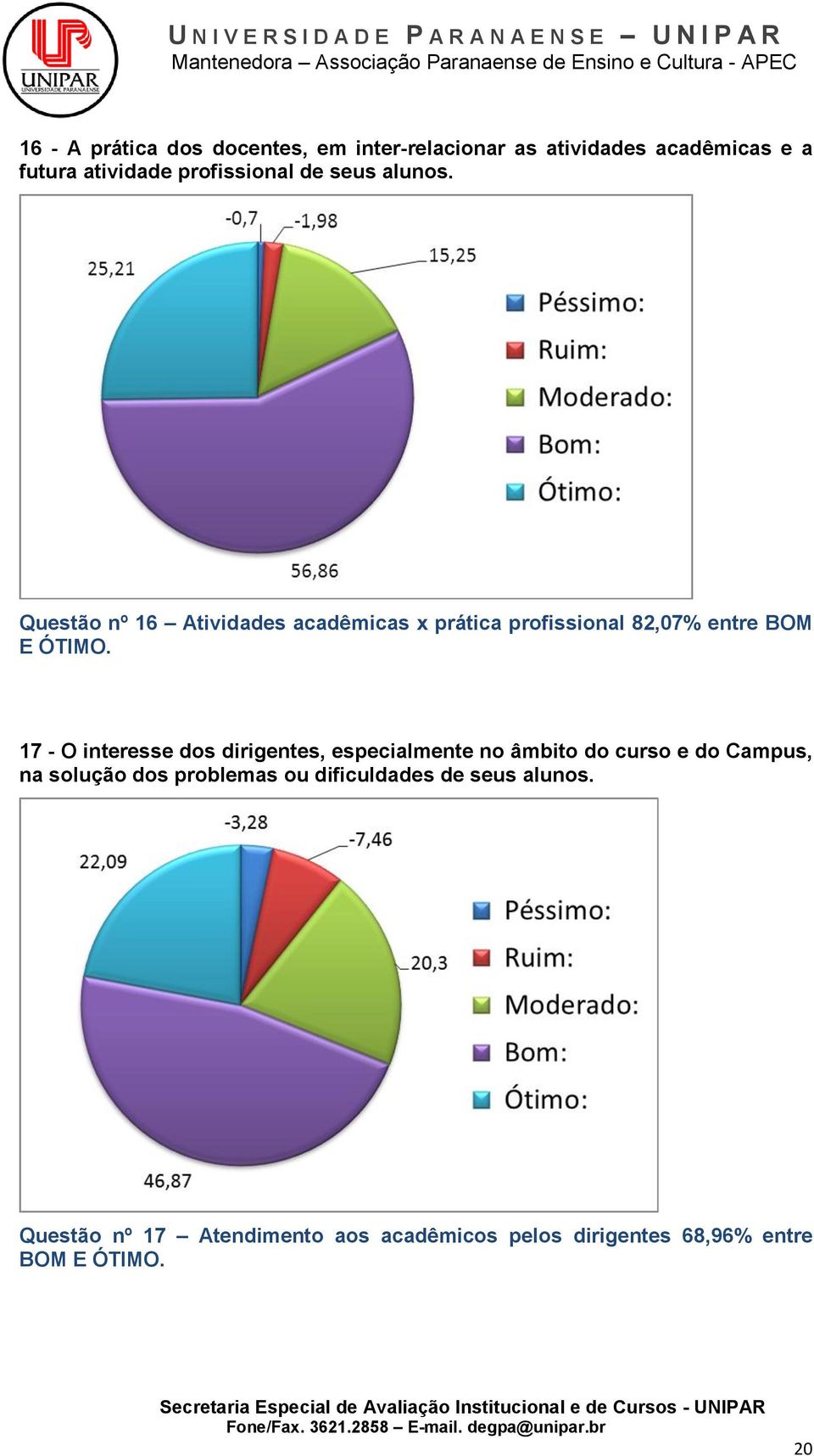 17 - O interesse dos dirigentes, especialmente no âmbito do curso e do Campus, na solução dos problemas ou