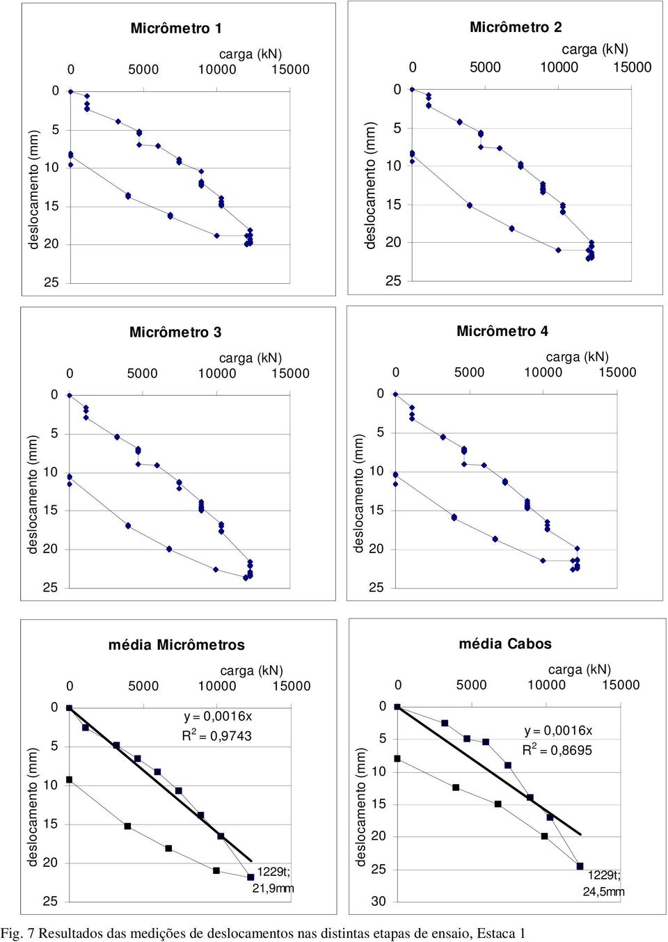 =,973 19t; 1,9mm 1 1 3 y =,1x R =,9 19t;,mm Fig.