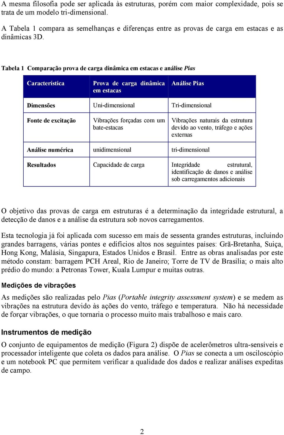 Tabela 1 Comparação prova de carga dinâmica em estacas e análise Pias Característica Prova de carga dinâmica em estacas Análise Pias Dimensões Uni-dimensional Tri-dimensional Fonte de excitação