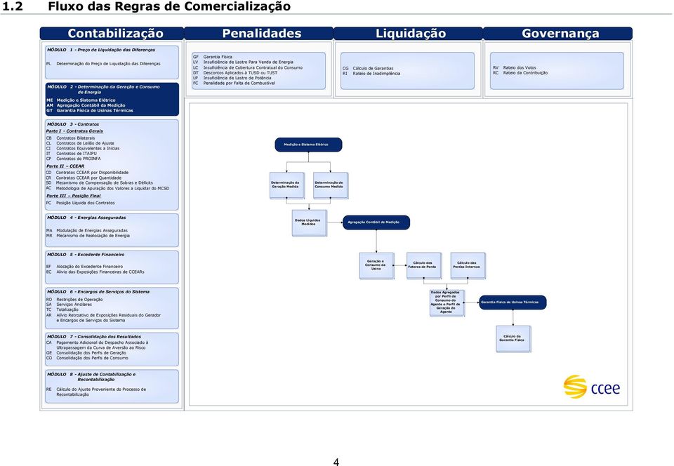 Rateio de Inadilência RV Rateio dos Votos RC Rateio da Contribuição MÓDUO 2 - Deterinação da Geração e Consuo FC Penalidade or Falta de Cobustível de Energia ME Medição e Sistea Elétrico AM Agregação