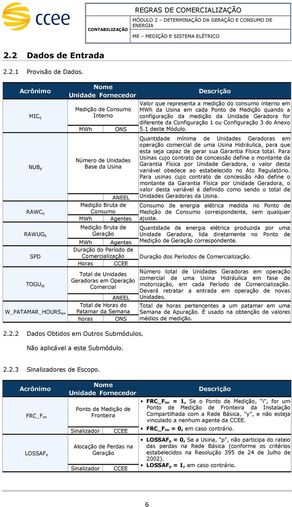 de Geração MWh Agentes Duração do Período de Coercialização Horas CCEE Total de Unidades Geradoras e Oeração Coercial ANEE Total de Horas do Pataar da Seana horas ONS Descrição Valor que reresenta a