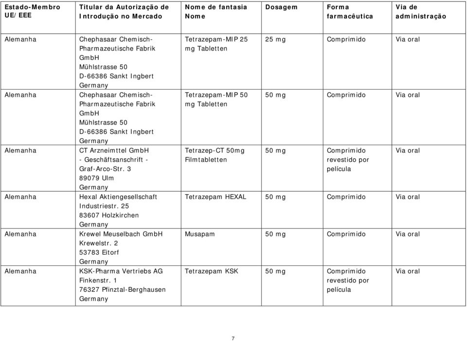 25 83607 Holzkirchen Krewel Meuselbach Krewelstr. 2 53783 Eitorf KSK-Pharma Vertriebs AG Finkenstr.