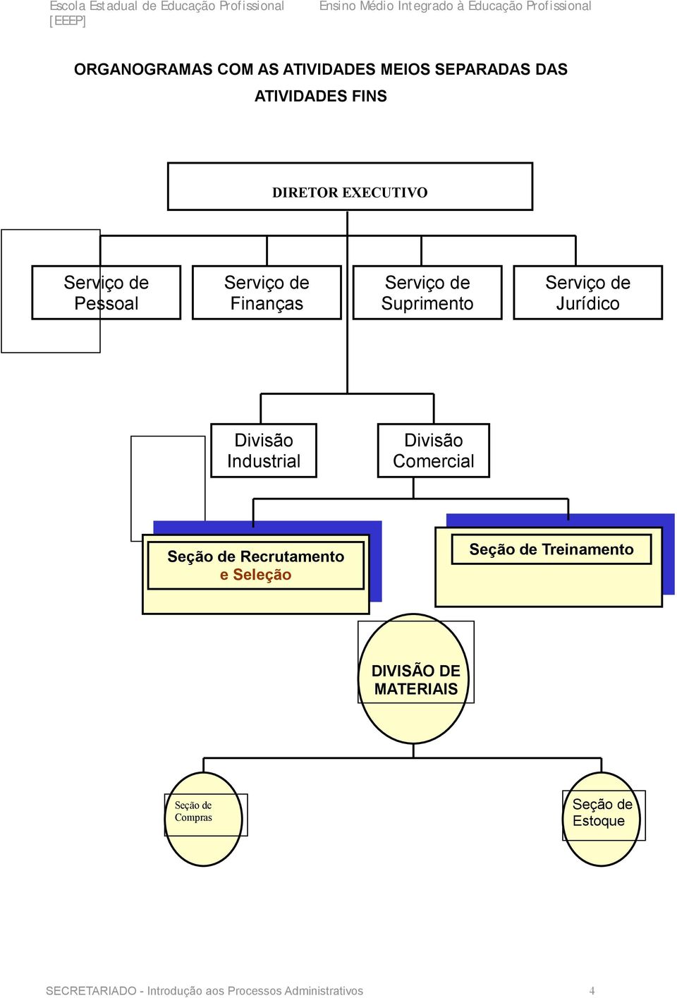 Industrial Divisão Comercial Seção de Recrutamento e Seleção Seção de Treinamento DIVISÃO