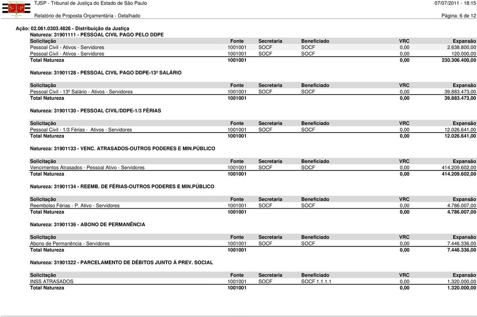 400,00 Natureza: 31901128 - PESSOAL CIVIL PAGO DDPE-13º SALÁRIO Pessoal Civil - 13º Salário - Ativos - Servidores 1001001 SOCF SOCF 0,00 39.883.