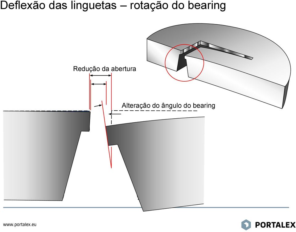 Redução da abertura