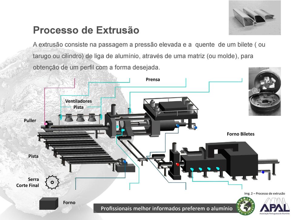 (ou molde), para obtenção de um perfil com a forma desejada.