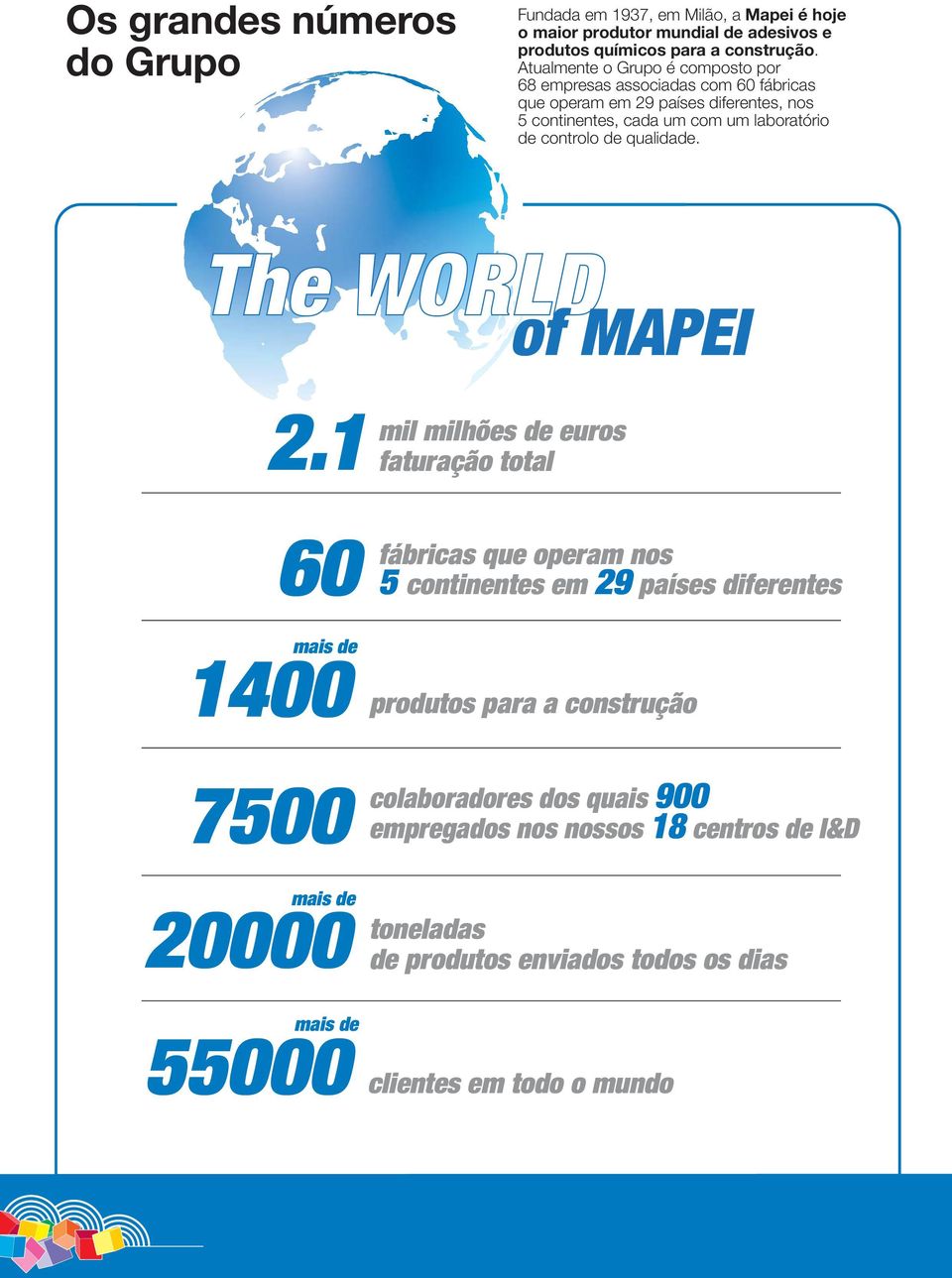 controlo de qualidade. The WORLD of MAPEI 2.