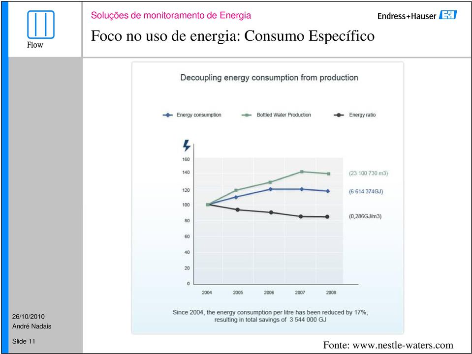 Específico Slide 11