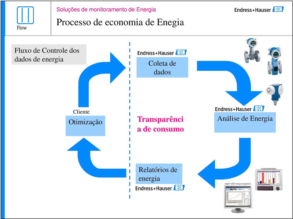 dados Cliente Otimização Transparênci a de