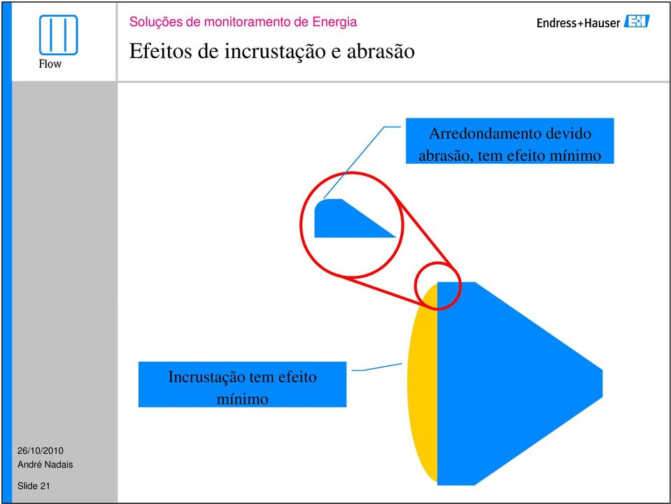 abrasão, tem efeito mínimo