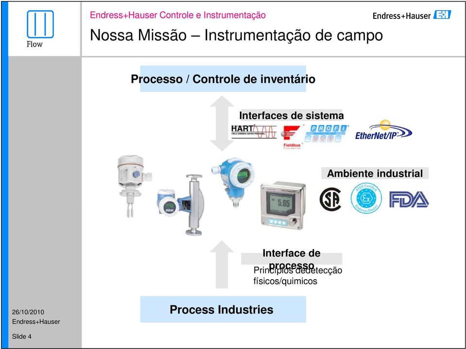 Interfaces de sistema Ambiente industrial Interface de