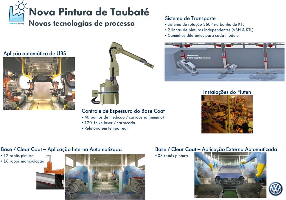 Espessura do Base Coat 40 pontos de medição / carroceria (mínimo) 120 feixe laser / carroceria Relatório em tempo real Base / Clear