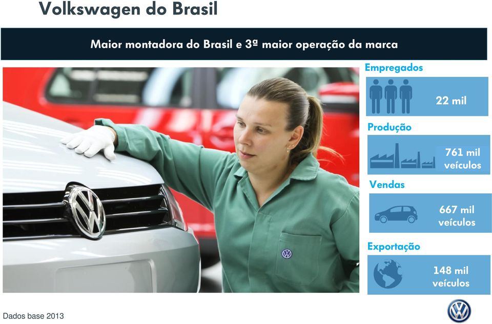 Produção 761 mil veículos Vendas 667 mil