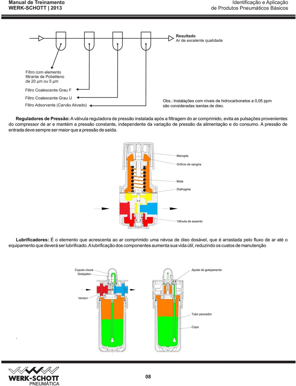 Reguladores de Pressão: A válvula reguladora de pressão instalada após a filtragem do ar comprimido, evita as pulsações provenientes do compressor de ar e mantém a pressão constante, independente da