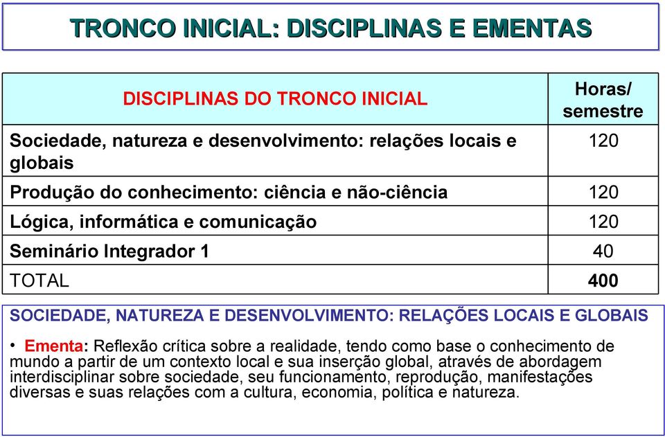 RELAÇÕES LOCAIS E GLOBAIS Ementa: Reflexão crítica sobre a realidade, tendo como base o conhecimento de mundo a partir de um contexto local e sua inserção global,