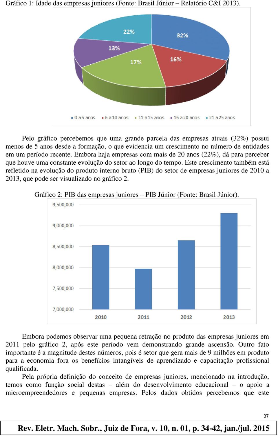 Embora haja empresas com mais de 20 anos (22%), dá para perceber que houve uma constante evolução do setor ao longo do tempo.