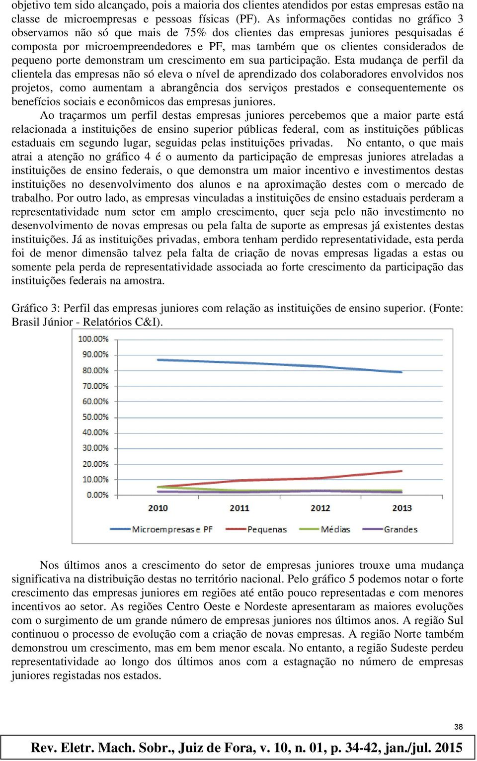 de pequeno porte demonstram um crescimento em sua participação.