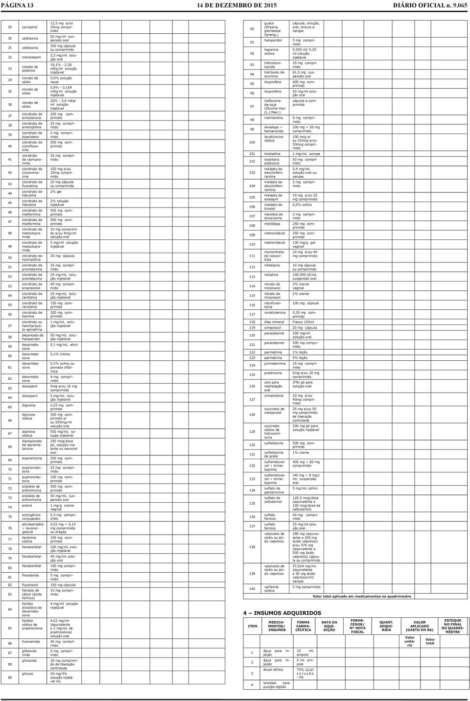 de 25 mg comprimido 38 mitriptilin cloridrto de 2 mg comprimido 39 biperideno cloridrto de 500 mg comprimido 40 ciprofloxcino cloridrto 25 mg comprimido 41 de clomiprmin cloridrto de 100 mg e/ou 42