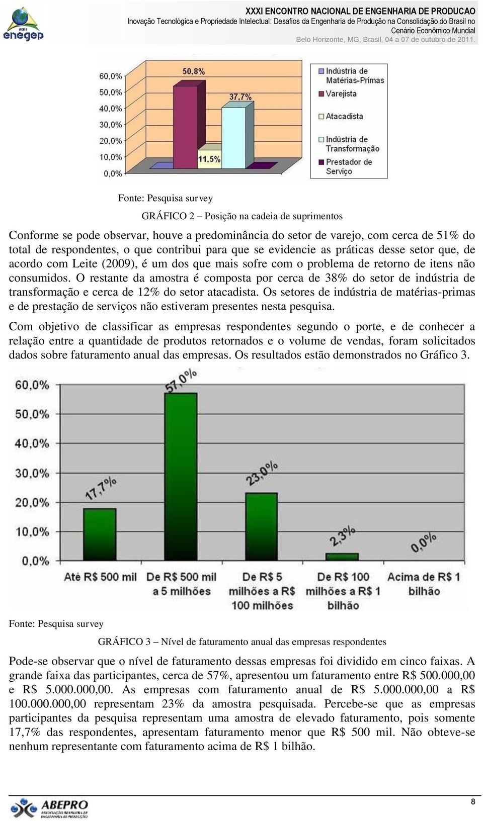 O restante da amostra é composta por cerca de 38% do setor de indústria de transformação e cerca de 12% do setor atacadista.