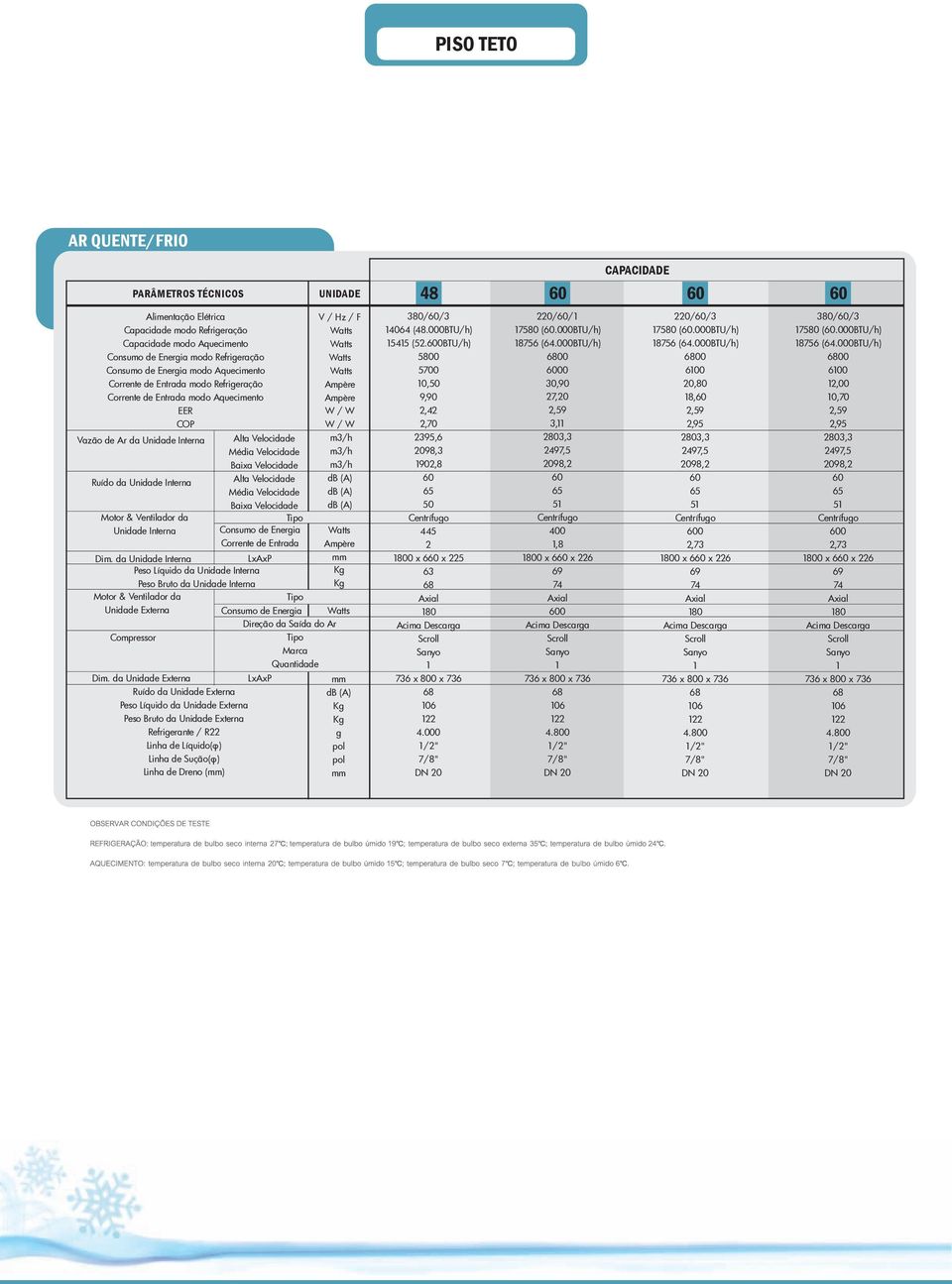de Entrada Dim. da Unidade Interna Peso Líquido da Unidade Interna Peso Bruto da Unidade Interna Motor & Ventilador da Unidade Externa Consumo de Eneria Compressor Dim.