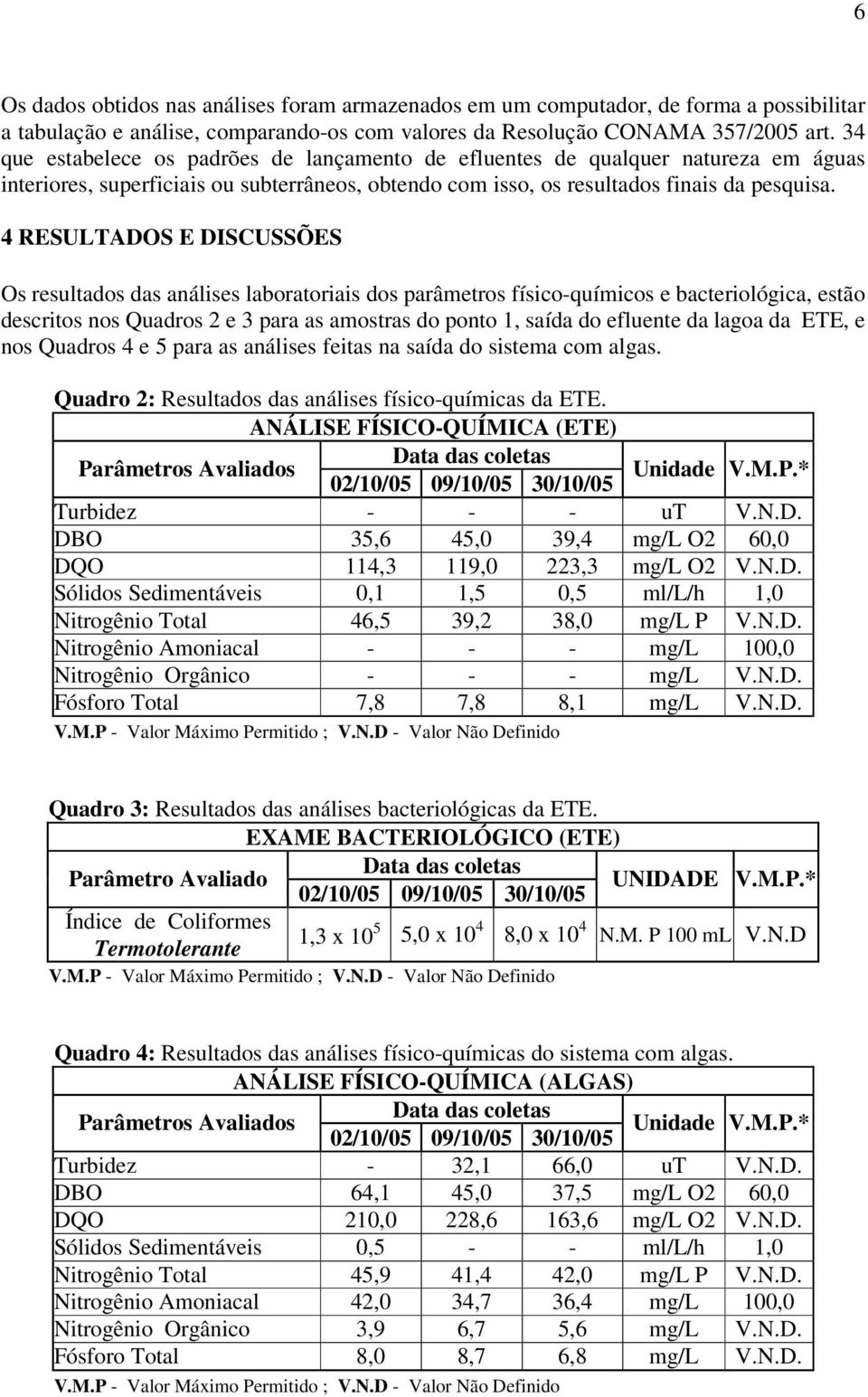 4 RESULTADOS E DISCUSSÕES Os resultados das análises laboratoriais dos parâmetros físico-químicos e bacteriológica, estão descritos nos Quadros 2 e 3 para as amostras do ponto 1, saída do efluente da