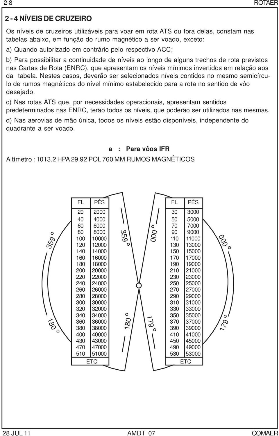 invertidos em relação aos da tabela.