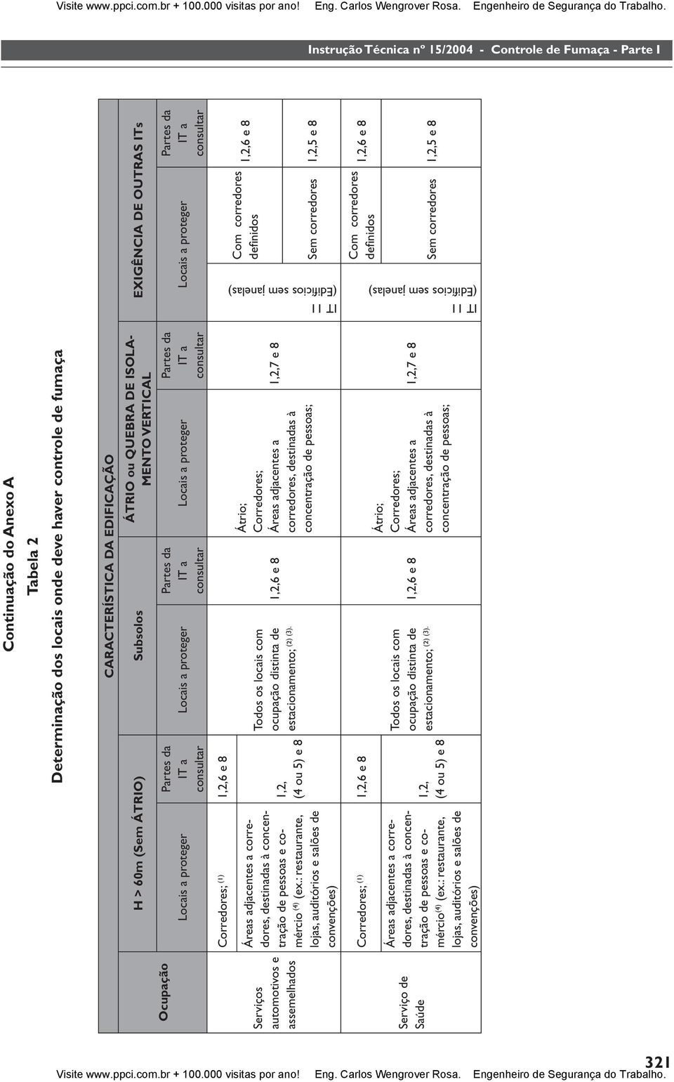 Partes da IT a consultar Corredores; ( ¹ ) 1,2,6 e 8 Todos os locais com ocupação distinta de 1,2,6 e 8 estacionamento; ( ² ) (3).