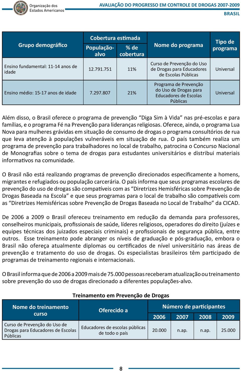 Universal Além disso, o oferece o programa de prevenção Diga Sim à Vida nas pré-escolas e para famílias, e o programa Fé na Prevenção para lideranças religiosas.