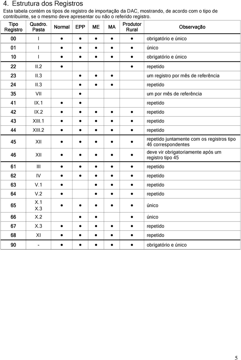 3 um registro por mês de referência 24 24 II.3 repetido 35 VII um por mês de referência 41 41 IX.1 repetido 42 42 IX.2 repetido 43 43 XIII.1 repetido 44 44 XIII.