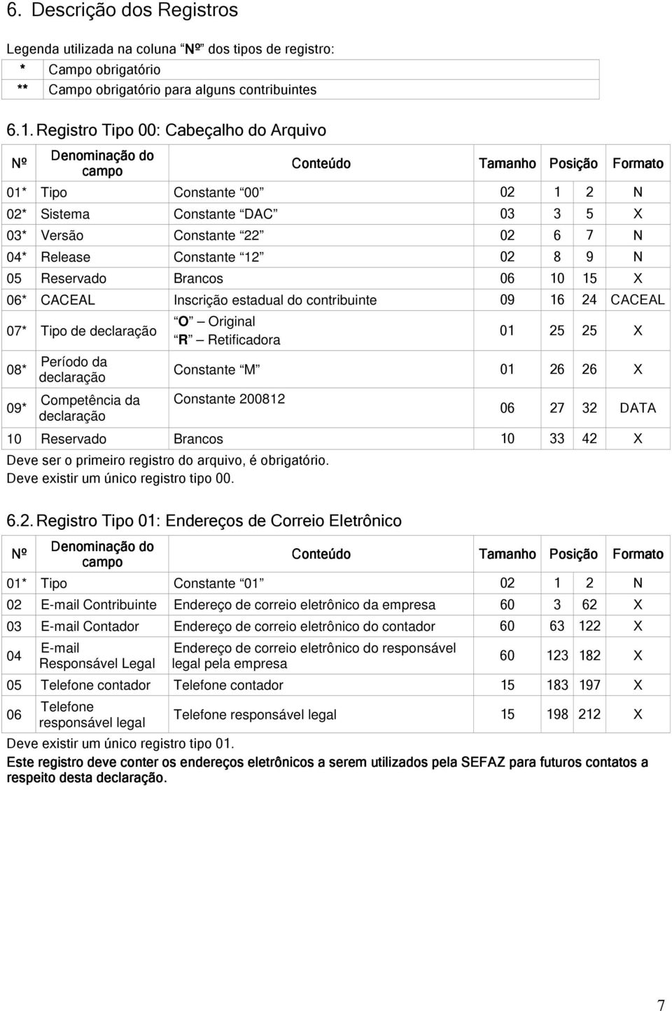 Reservado Brancos 06 10 15 X 06* CACEAL Inscrição estadual do contribuinte 09 16 24 CACEAL 07* Tipo de declaração 08* 09* Período da declaração Competência da declaração O Original R Retificadora 01