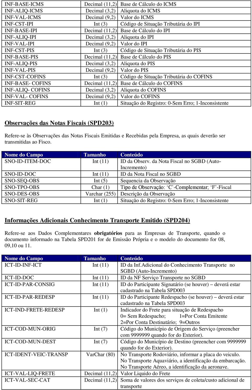 INF-BASE-PIS Decimal (11,2) Base de Cálculo do PIS INF-ALIQ-PIS Decimal (3,2) Aliquota do PIS INF-VAL-PIS Decimal (9,2) Valor do PIS INF-CST-COFINS Int (3) Código de Situação Tributária do COFINS