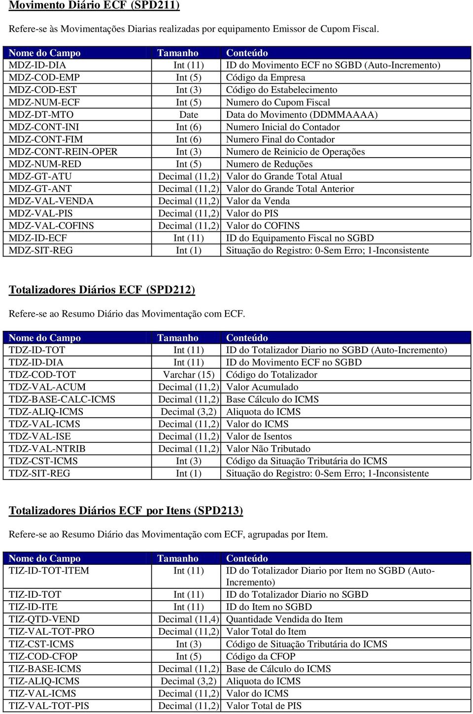 Data do Movimento (DDMMAAAA) MDZ-CONT-INI Int (6) Numero Inicial do Contador MDZ-CONT-FIM Int (6) Numero Final do Contador MDZ-CONT-REIN-OPER Int (3) Numero de Reinicio de Operações MDZ-NUM-RED Int