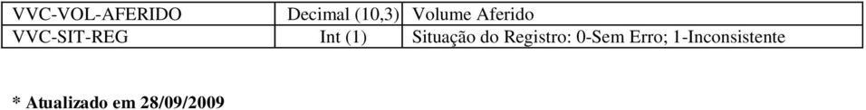 Situação do Registro: 0-Sem Erro;