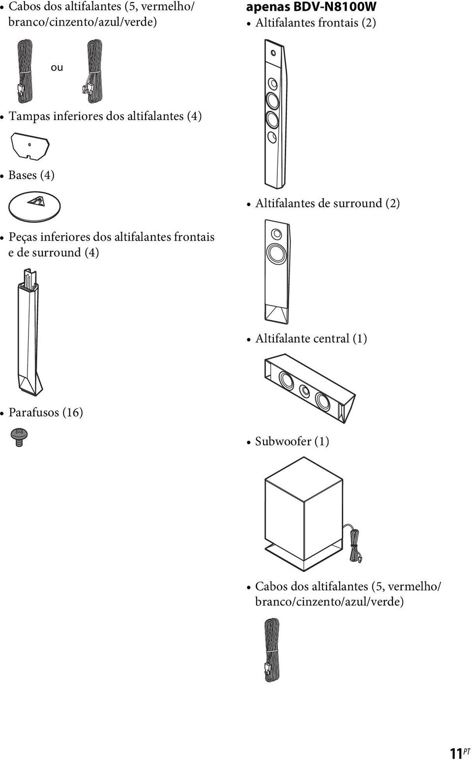 surround (2) Peças inferiores dos altifalantes frontais e de surround (4) Altifalante central