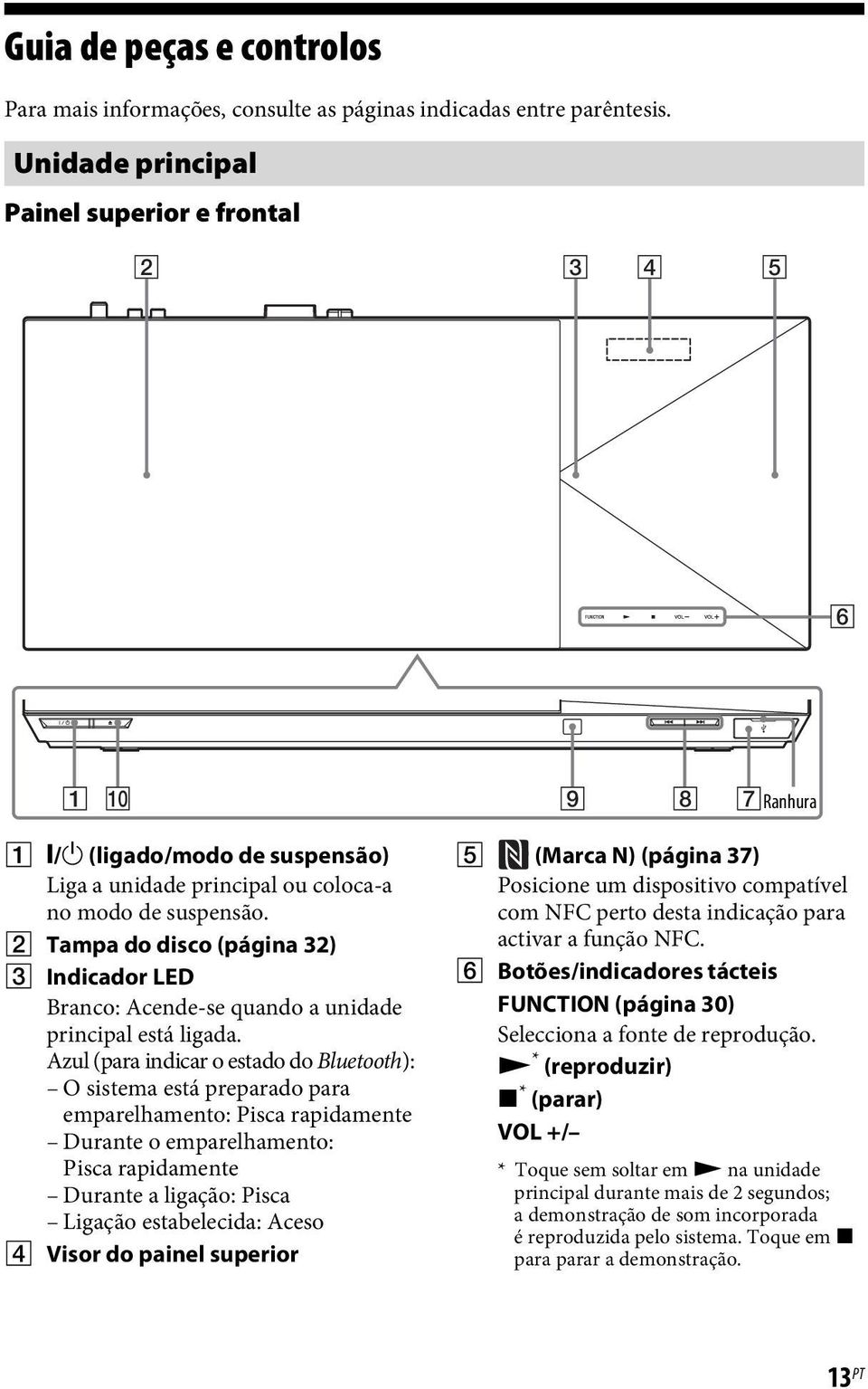 B Tampa do disco (página 32) C Indicador LED Branco: Acende-se quando a unidade principal está ligada.