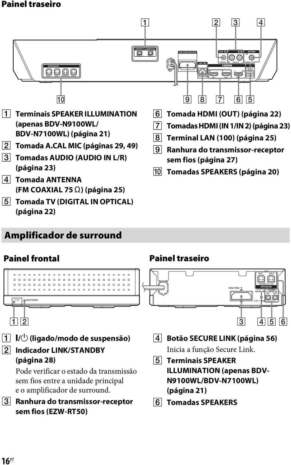 Tomadas HDMI (IN 1/IN 2) (página 23) H Terminal LAN (100) (página 25) I Ranhura do transmissor-receptor sem fios (página 27) J Tomadas SPEAKERS (página 20) Amplificador de surround Painel frontal