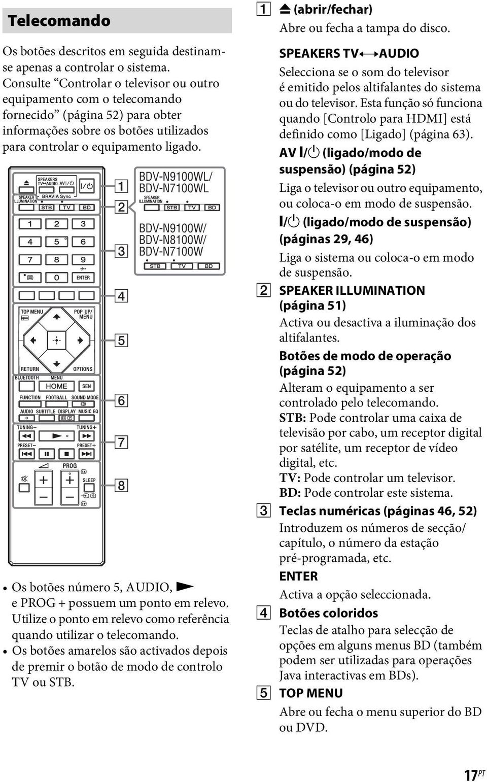 BDV-N9100WL/ 1 BDV-N7100WL 2 3 4 5 6 7 8 BDV-N9100W/ BDV-N8100W/ BDV-N7100W Os botões número 5, AUDIO, N e PROG + possuem um ponto em relevo.