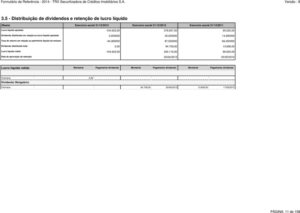 222,00 Dividendo distribuído em relação ao lucro líquido ajustado 0,000000 25,000000 14,290000 Taxa de retorno em relação ao patrimônio líquido do emissor -34,380000 87,550000 66,450000