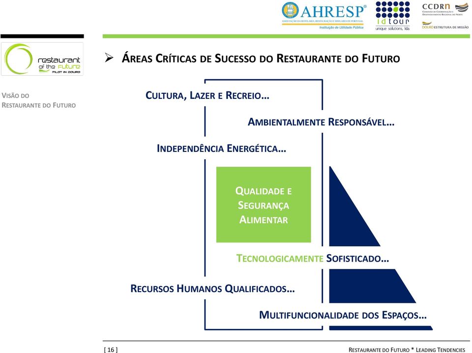 QUALIDADE E SEGURANÇA ALIMENTAR TECNOLOGICAMENTE SOFISTICADO RECURSOS HUMANOS