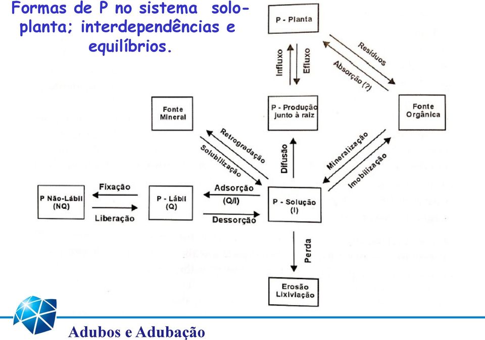 interdependências e