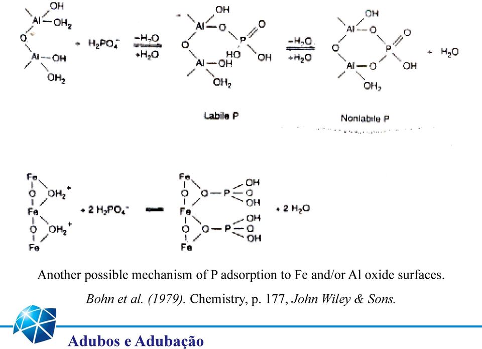 and/or Al oxide surfaces. Bohn et al.